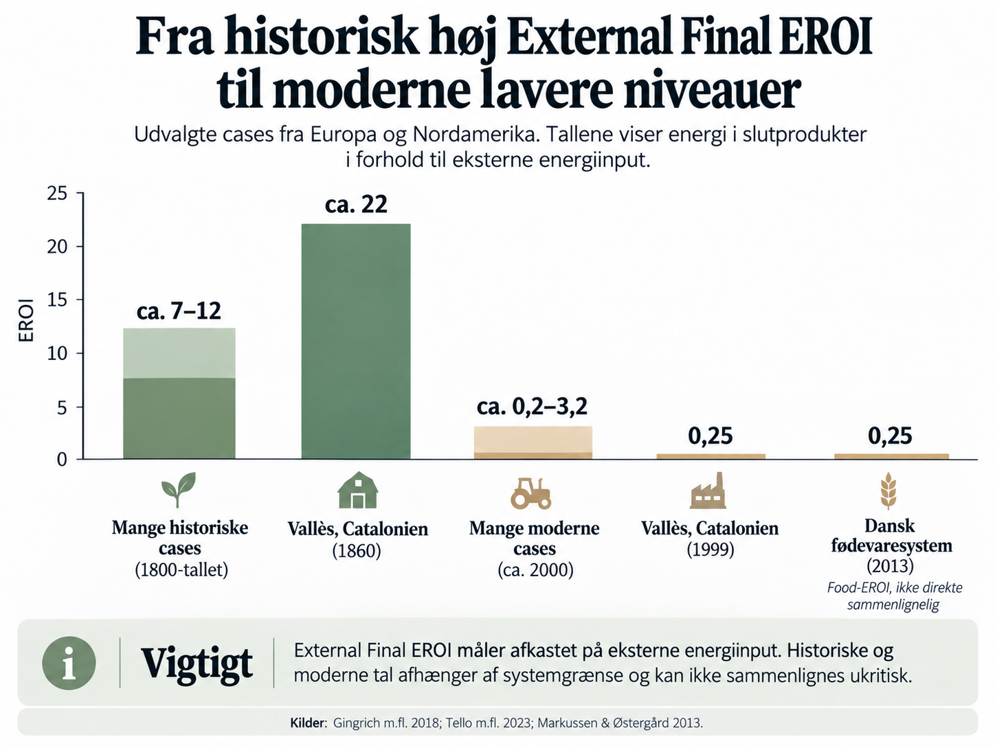 Eroi i landbruget